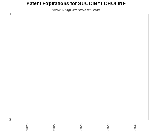 pharmaceutical patent expirations by year and by tradename