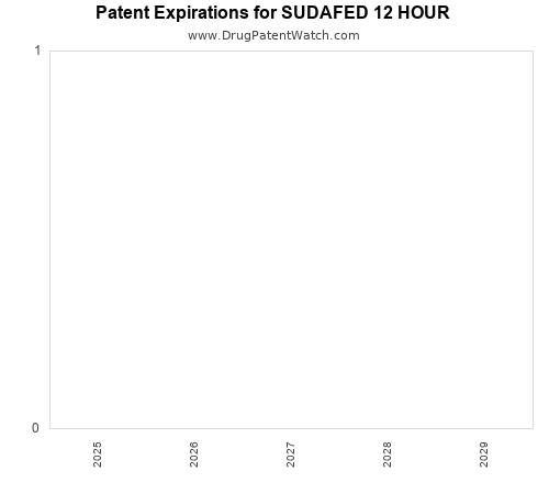 pharmaceutical patent expirations by year and by tradename