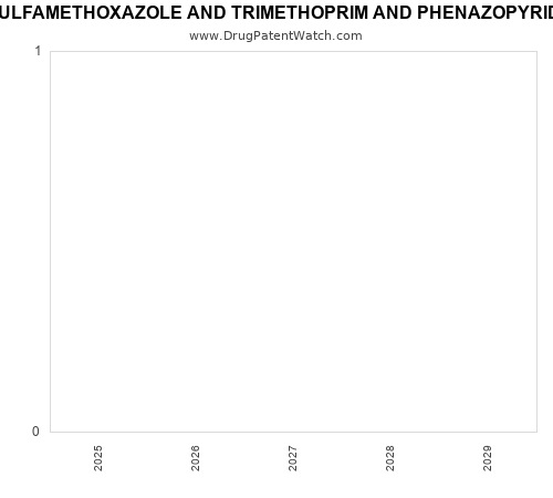 pharmaceutical patent expirations by year and by tradename