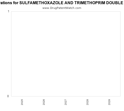 pharmaceutical patent expirations by year and by tradename