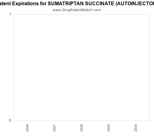 pharmaceutical patent expirations by year and by tradename