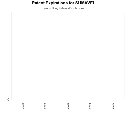 pharmaceutical patent expirations by year and by tradename