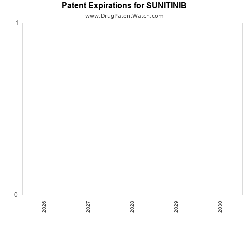 pharmaceutical patent expirations by year and by tradename