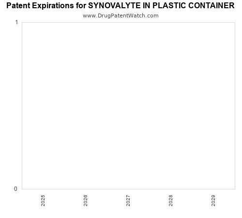 pharmaceutical patent expirations by year and by tradename