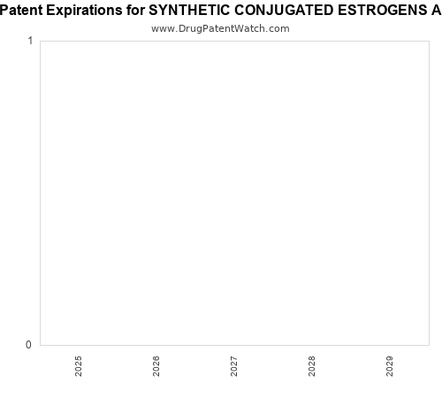 pharmaceutical patent expirations by year and by tradename