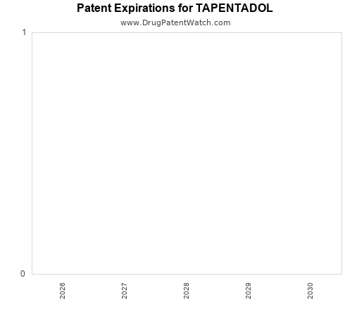 pharmaceutical patent expirations by year and by tradename