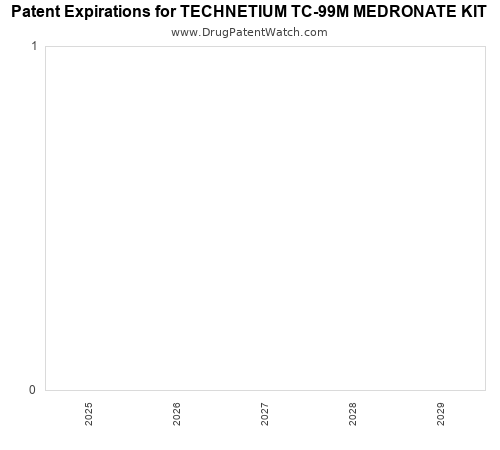 pharmaceutical patent expirations by year and by tradename