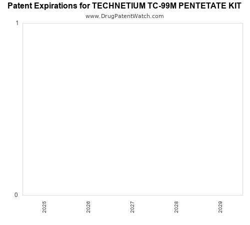 pharmaceutical patent expirations by year and by tradename