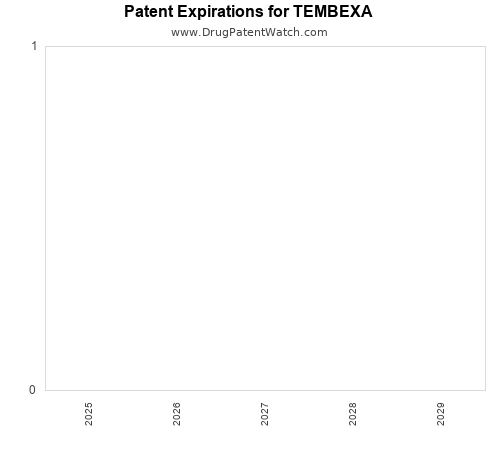 pharmaceutical patent expirations by year and by tradename