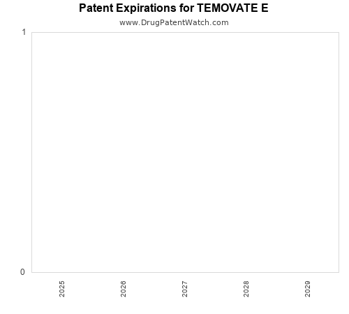 pharmaceutical patent expirations by year and by tradename