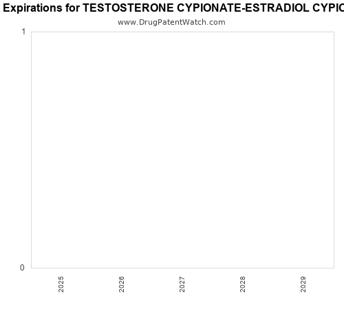 pharmaceutical patent expirations by year and by tradename