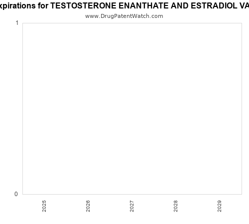 pharmaceutical patent expirations by year and by tradename