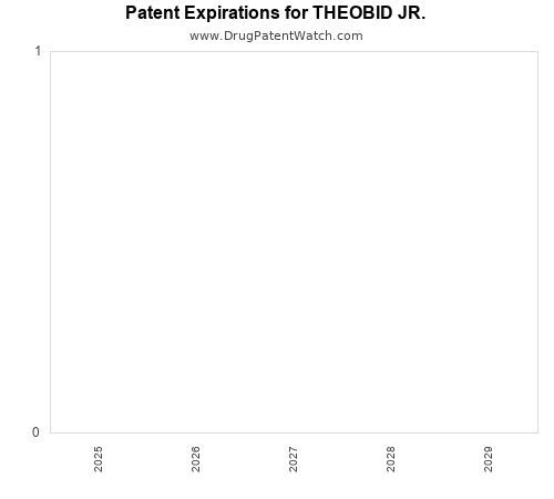 pharmaceutical patent expirations by year and by tradename