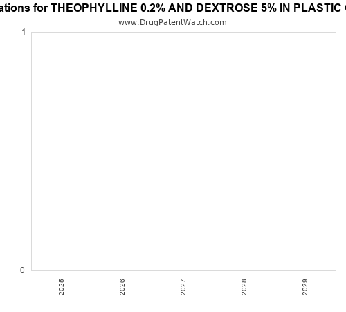 pharmaceutical patent expirations by year and by tradename