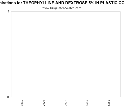 pharmaceutical patent expirations by year and by tradename
