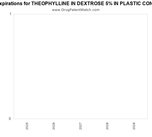 pharmaceutical patent expirations by year and by tradename
