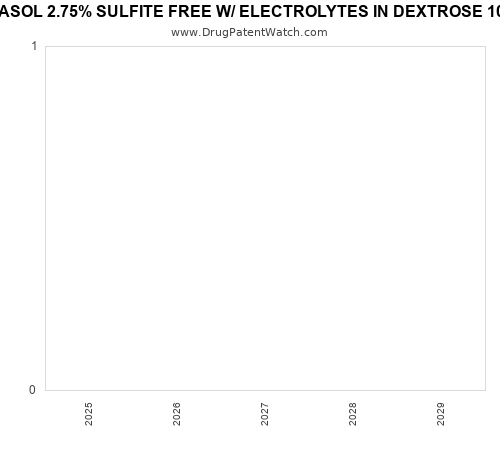 pharmaceutical patent expirations by year and by tradename
