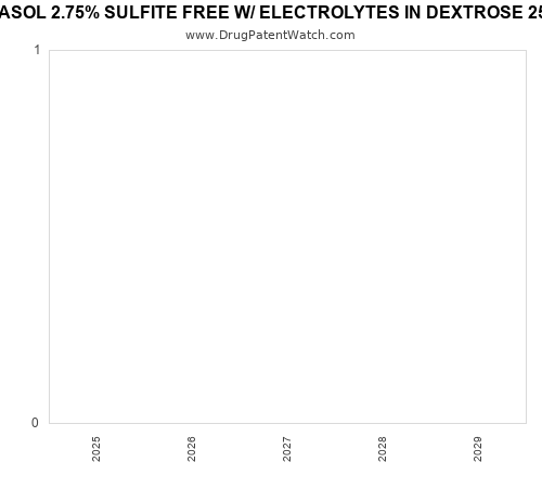 pharmaceutical patent expirations by year and by tradename