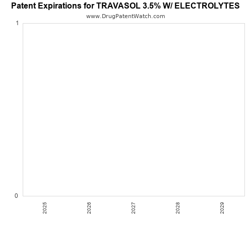 pharmaceutical patent expirations by year and by tradename