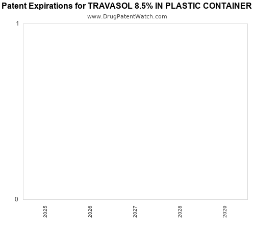 pharmaceutical patent expirations by year and by tradename