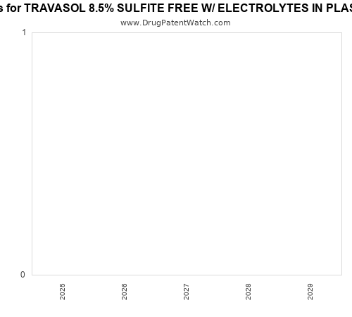 pharmaceutical patent expirations by year and by tradename