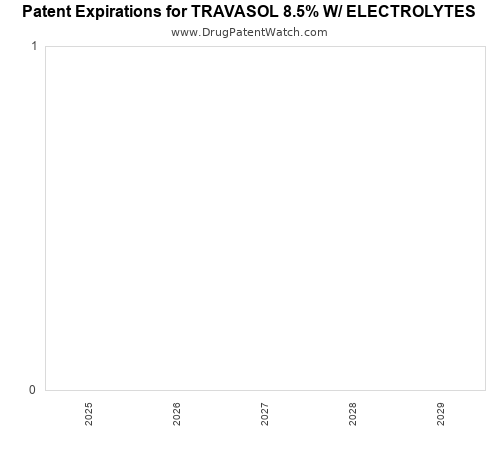 pharmaceutical patent expirations by year and by tradename
