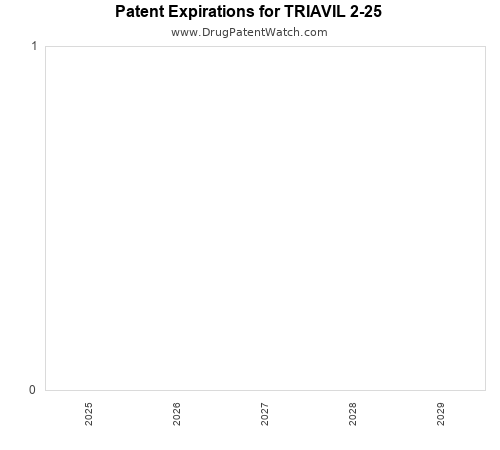 pharmaceutical patent expirations by year and by tradename