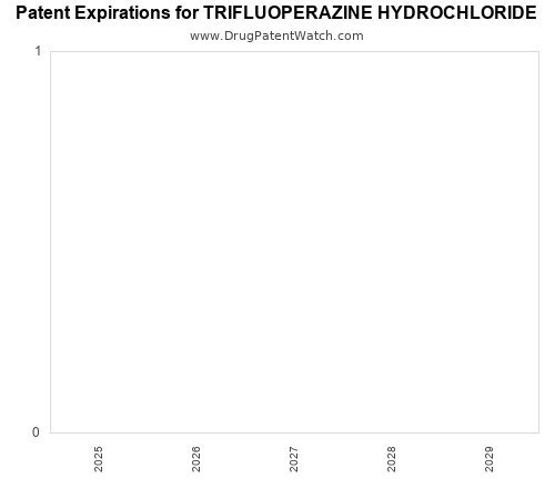 pharmaceutical patent expirations by year and by tradename