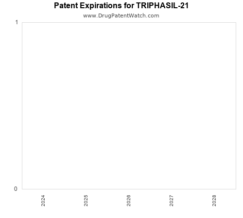 pharmaceutical patent expirations by year and by tradename