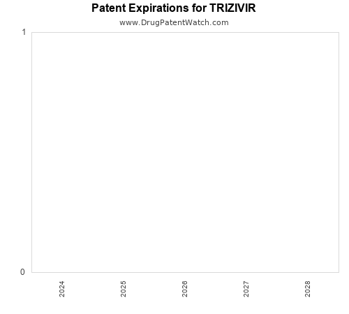 pharmaceutical patent expirations by year and by tradename