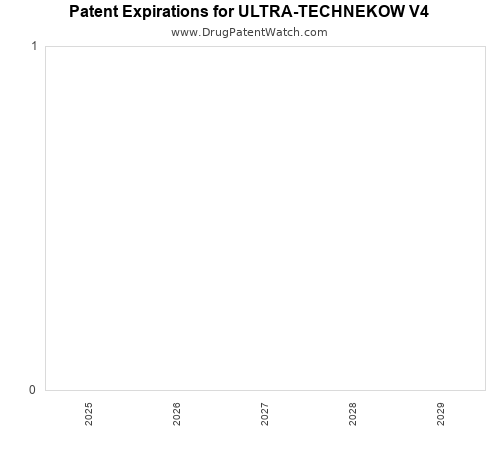 pharmaceutical patent expirations by year and by tradename