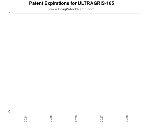pharmaceutical patent expirations by year and by tradename