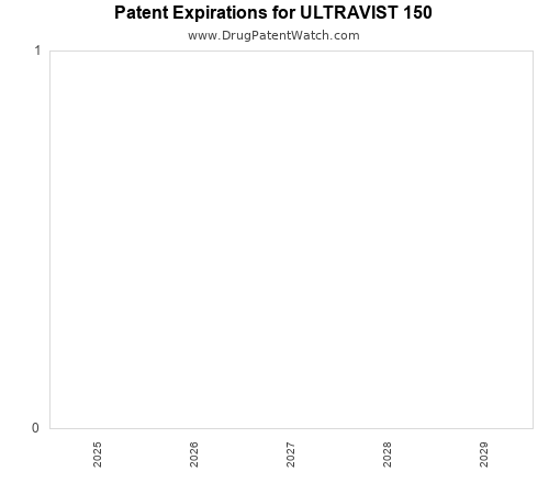 pharmaceutical patent expirations by year and by tradename