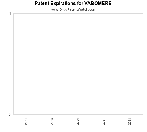 pharmaceutical patent expirations by year and by tradename