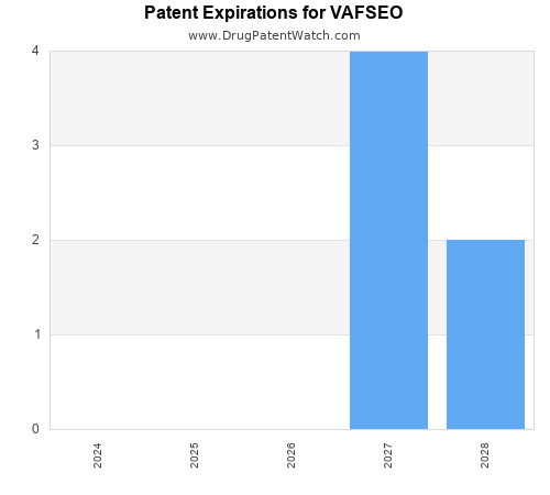 pharmaceutical patent expirations by year and by tradename