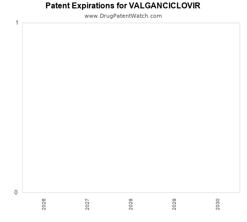 pharmaceutical patent expirations by year and by tradename
