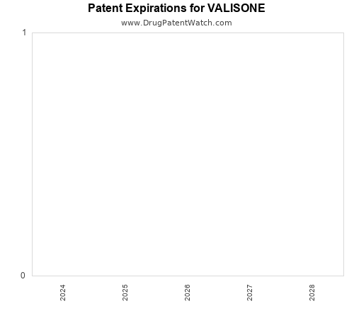 pharmaceutical patent expirations by year and by tradename