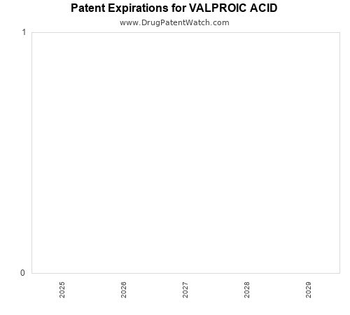pharmaceutical patent expirations by year and by tradename