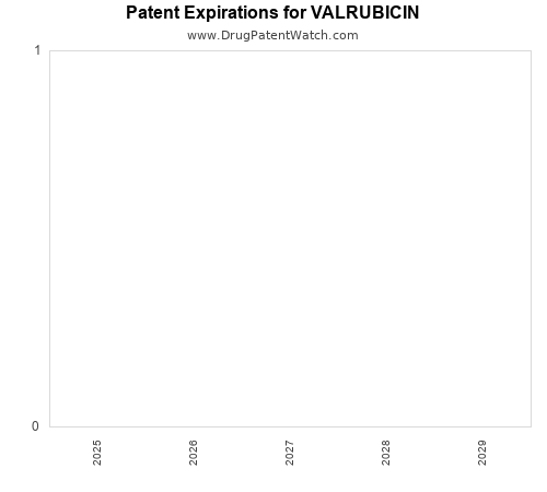pharmaceutical patent expirations by year and by tradename