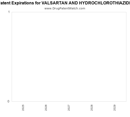 pharmaceutical patent expirations by year and by tradename