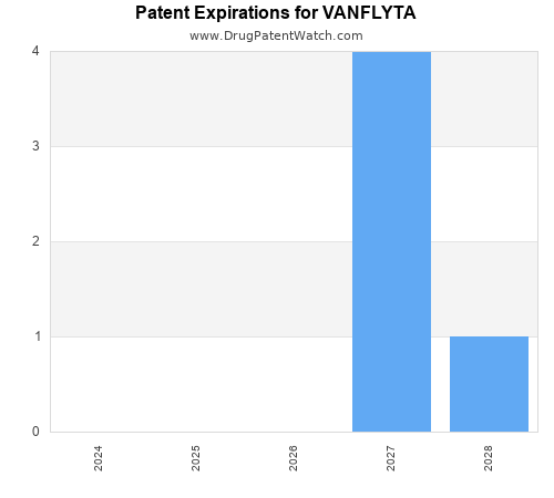 pharmaceutical patent expirations by year and by tradename