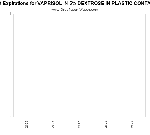 pharmaceutical patent expirations by year and by tradename