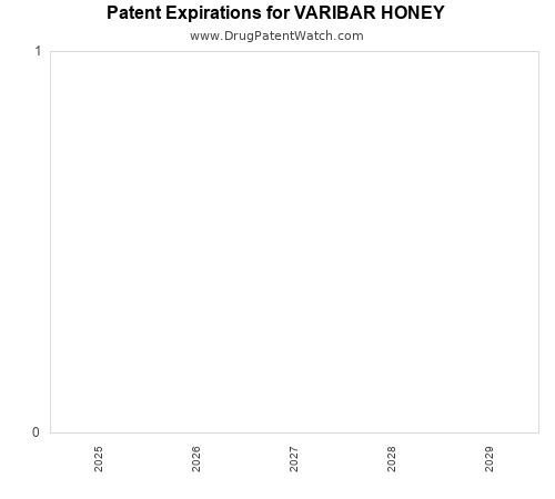 pharmaceutical patent expirations by year and by tradename