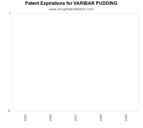pharmaceutical patent expirations by year and by tradename