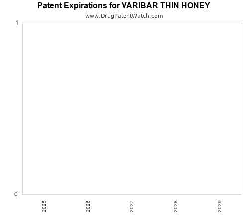 pharmaceutical patent expirations by year and by tradename