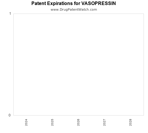 pharmaceutical patent expirations by year and by tradename