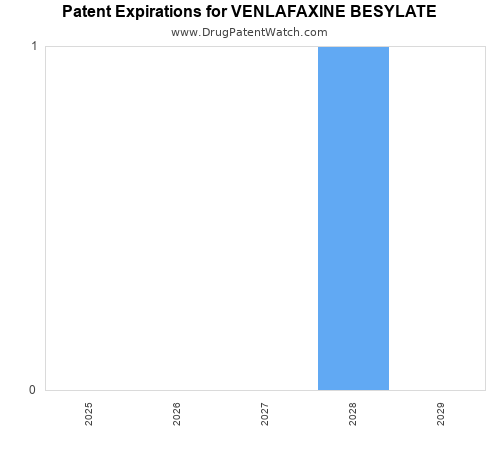 pharmaceutical patent expirations by year and by tradename