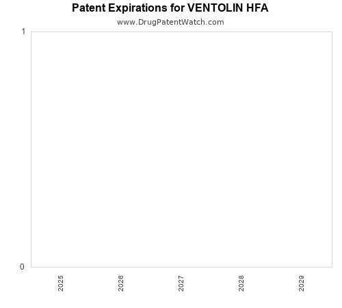 pharmaceutical patent expirations by year and by tradename