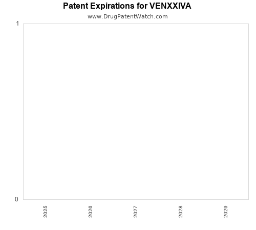 pharmaceutical patent expirations by year and by tradename
