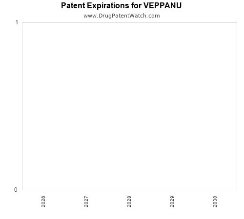 pharmaceutical patent expirations by year and by tradename